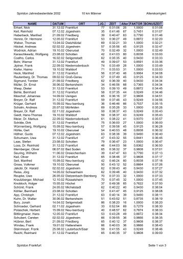 Spiridon Jahresbestenliste 2002 10 km Männer Alterskorrigiert ...