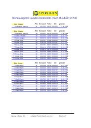 alterskorrigierte Spiridon Bestenliste (nach Mundle) vor 200