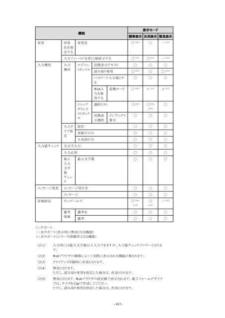 Formcoordinator ユーザーズガイド - ソフトウェア - Fujitsu