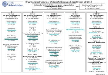 Organisationsstruktur der Wirtschaftsförderung Gelsenkirchen ...