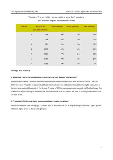 Universal Periodic Review: The Status of Children's Rights - CRIN