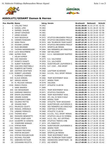 Assoluti femminili & maschili - Halbmarathon Meran-Algund