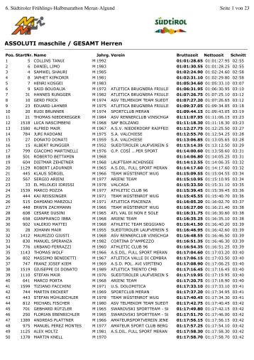 Assoluti maschili - Halbmarathon Meran-Algund