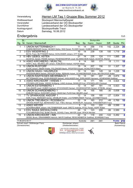 LV SOMMER 2012 - STOCKSPORT BEZIRK 9, 15 und 20