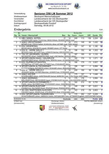 LV SOMMER 2012 - STOCKSPORT BEZIRK 9, 15 und 20