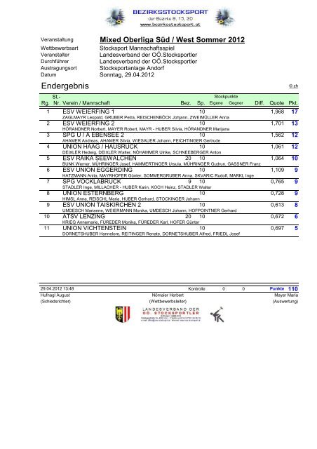 LV SOMMER 2012 - STOCKSPORT BEZIRK 9, 15 und 20