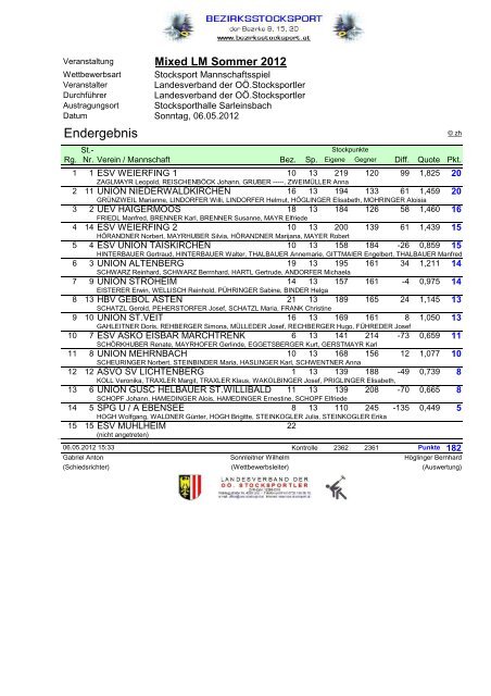 LV SOMMER 2012 - STOCKSPORT BEZIRK 9, 15 und 20