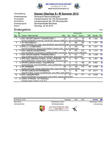 LV SOMMER 2012 - STOCKSPORT BEZIRK 9, 15 und 20