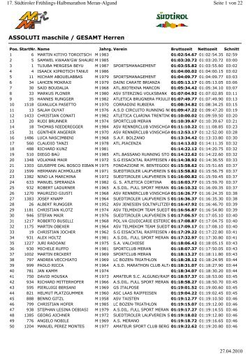 Assoluti maschili - Halbmarathon Meran-Algund