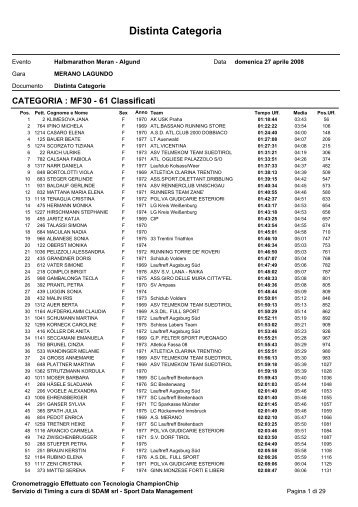 Classifica 2008 - Halbmarathon Meran-Algund