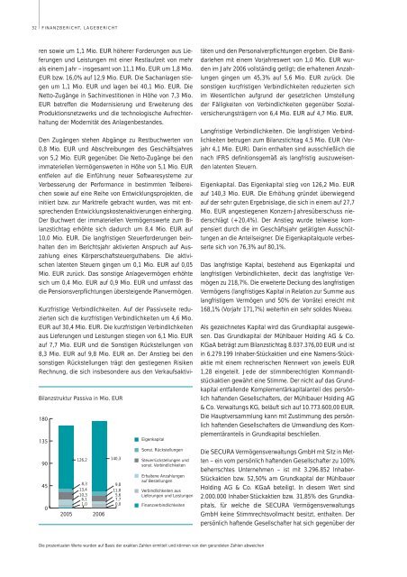 Download Geschäftsberichte 2006 - Mühlbauer AG