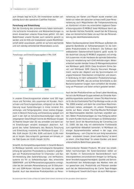 Download Geschäftsberichte 2006 - Mühlbauer AG