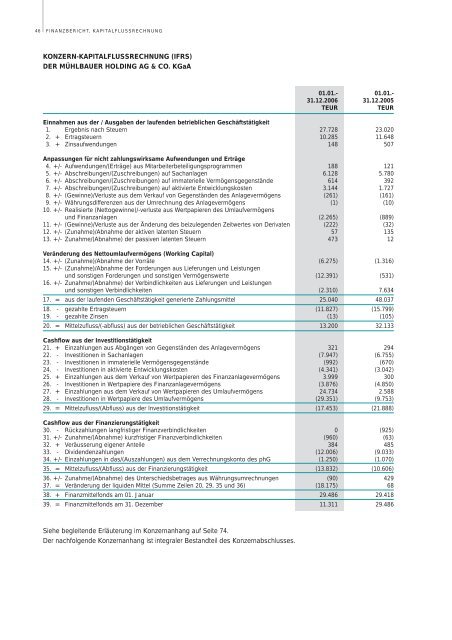 Download Geschäftsberichte 2006 - Mühlbauer AG