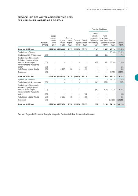 Download Geschäftsberichte 2006 - Mühlbauer AG