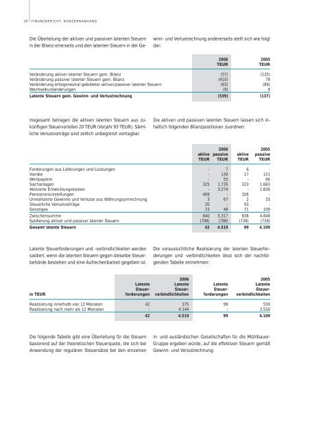 Download Geschäftsberichte 2006 - Mühlbauer AG