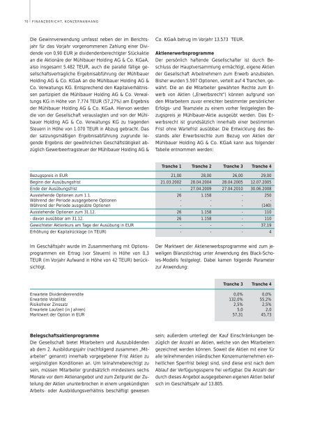 Download Geschäftsberichte 2006 - Mühlbauer AG