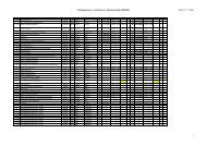 Prüfungstermine - Fachbereich 4 - Angewandte Informatik bis zum ...