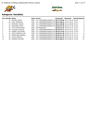 Kategorie: Handbike - Halbmarathon Meran-Algund