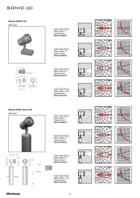 LED LUMINAIRES 2009 - 2010 - Firalux