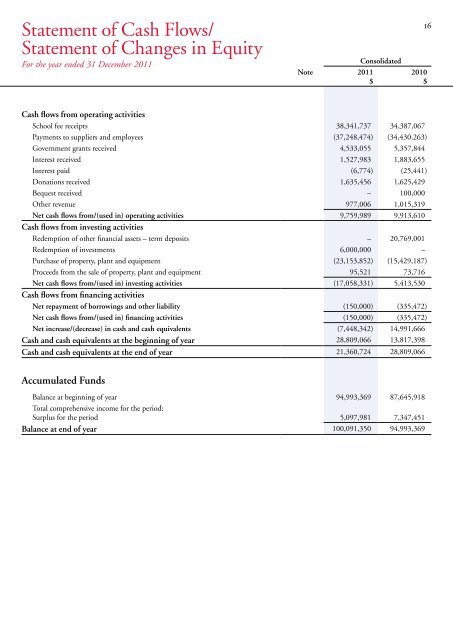 Annual Report 2011 - Cranbrook School