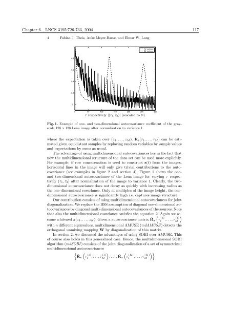 Mathematics in Independent Component Analysis