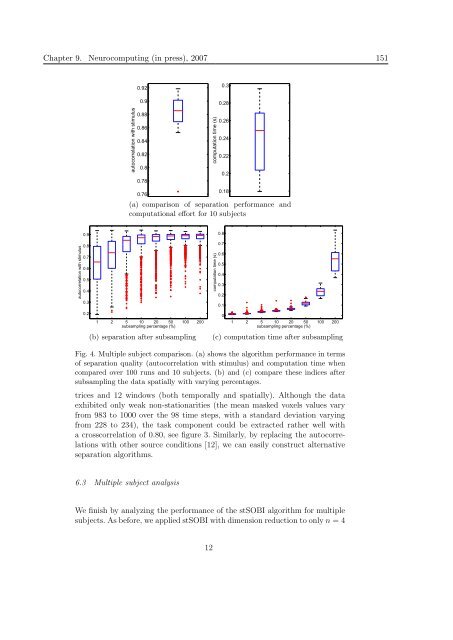 Mathematics in Independent Component Analysis