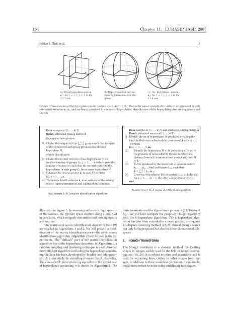 Mathematics in Independent Component Analysis