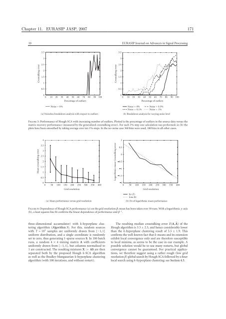 Mathematics in Independent Component Analysis