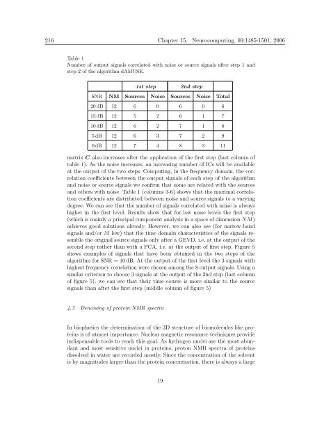 Mathematics in Independent Component Analysis