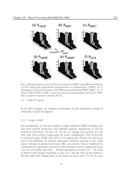 Mathematics in Independent Component Analysis