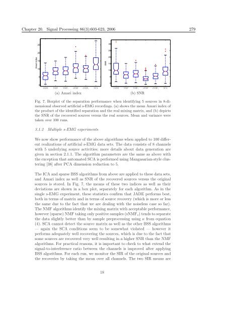 Mathematics in Independent Component Analysis