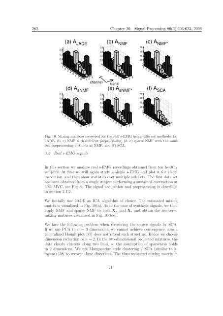 Mathematics in Independent Component Analysis