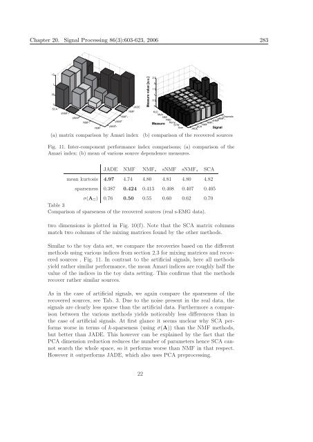 Mathematics in Independent Component Analysis