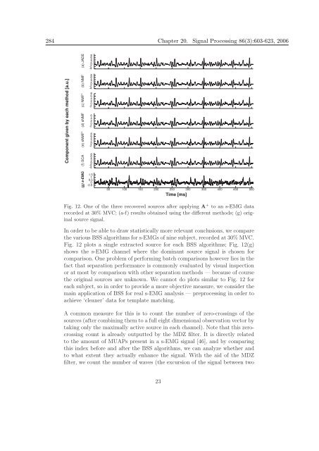 Mathematics in Independent Component Analysis