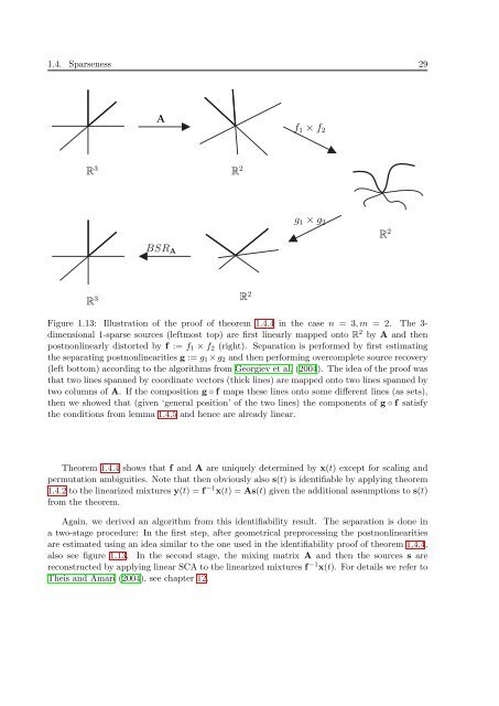 Mathematics in Independent Component Analysis