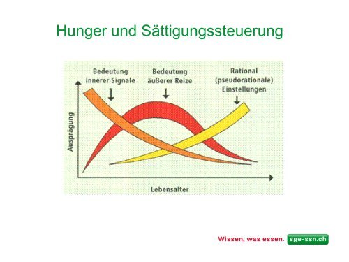 Ausgewogen und genussvoll mit der Schweizer Lebensmittelpyramide