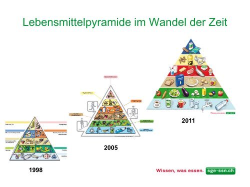 Ausgewogen und genussvoll mit der Schweizer Lebensmittelpyramide