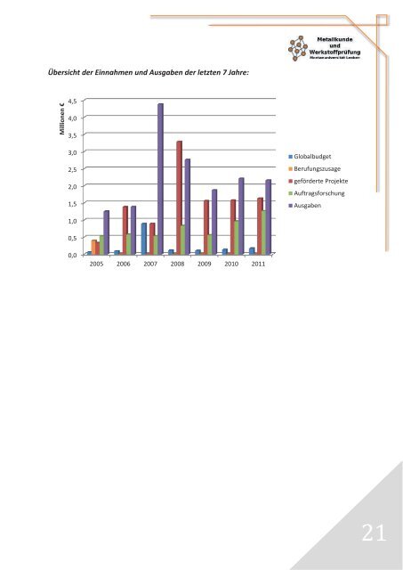 Jahresbericht 2011 - Department Metallkunde und Werkstoffprüfung ...