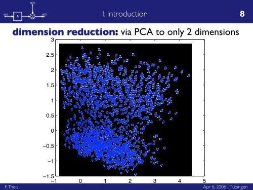 Grassmann Clustering