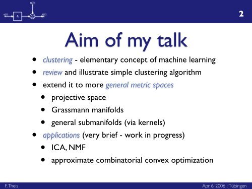 Grassmann Clustering