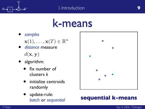 Grassmann Clustering