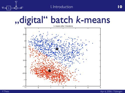 Grassmann Clustering