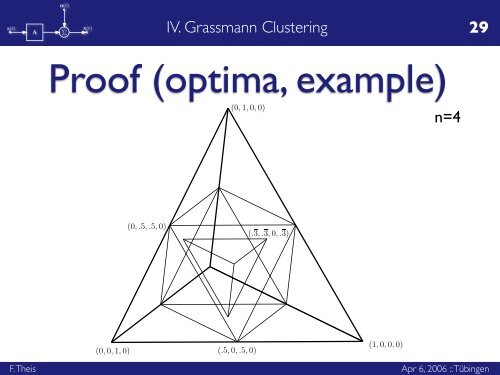 Grassmann Clustering