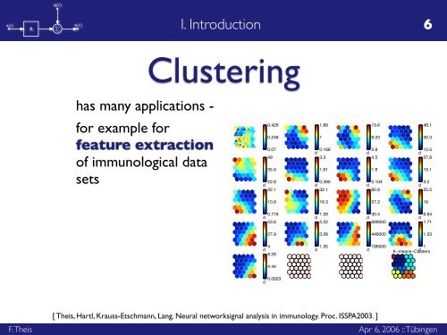 Grassmann Clustering