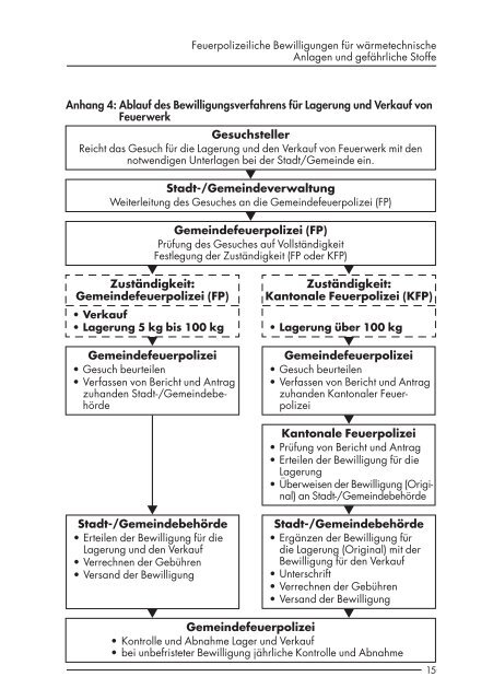 Feuerpolizeiliche Bewilligungen für wärmetechnische Anlagen - GVZ