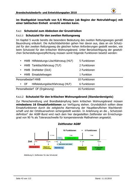 Brandschutzbedarfsplan - bei der Feuerwehr Delmenhorst