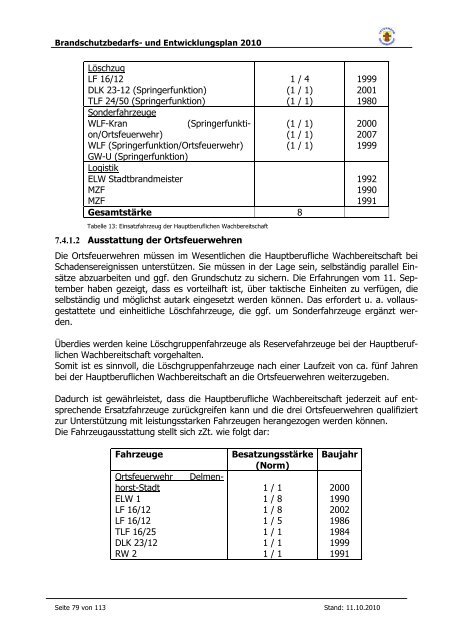 Brandschutzbedarfsplan - bei der Feuerwehr Delmenhorst