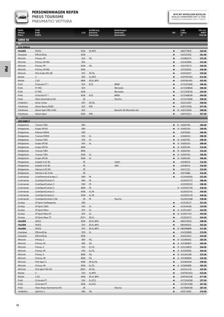 Kalkulationsbasis Base de calcul 01.03.2012 Base di calcolo - Fibag