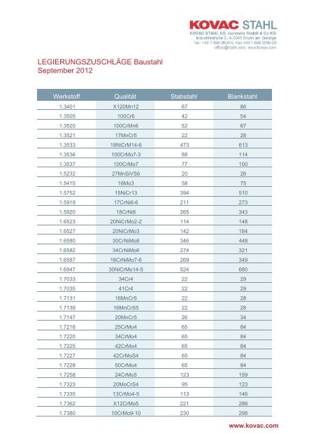 LEGIERUNGSZUSCHLÄGE Baustahl September 2012 - kovac