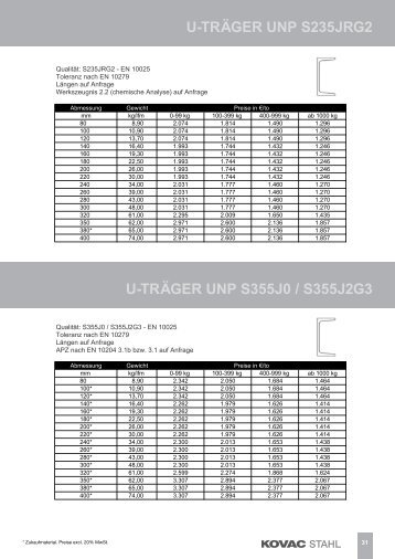 u-träger unp s235jrg2 u-träger unp s355j0 / s355j2g3 - kovac